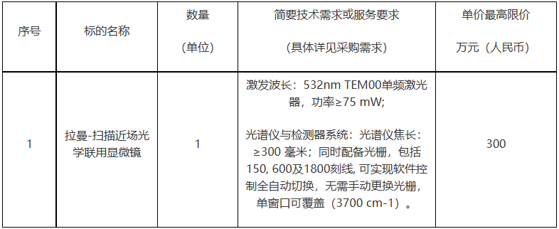 博鱼(中国)官方网站华南理工大学采购拉曼-扫描近场光学联用显微镜预算300万(图1)